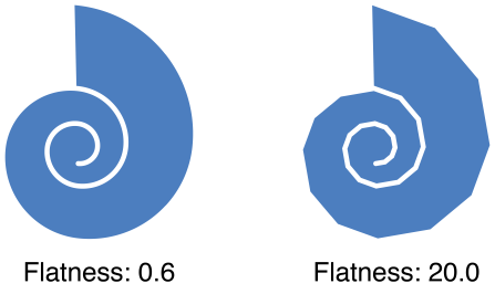 Flatness effects on curves