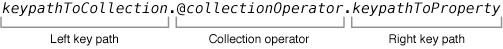 Collection operator keypath format