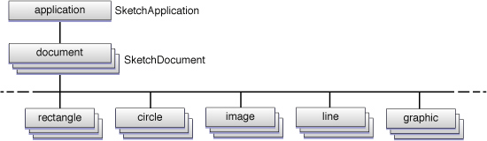 Object graph representing the Sketch document class