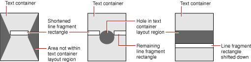 Line fragment fitting in irregular text containers