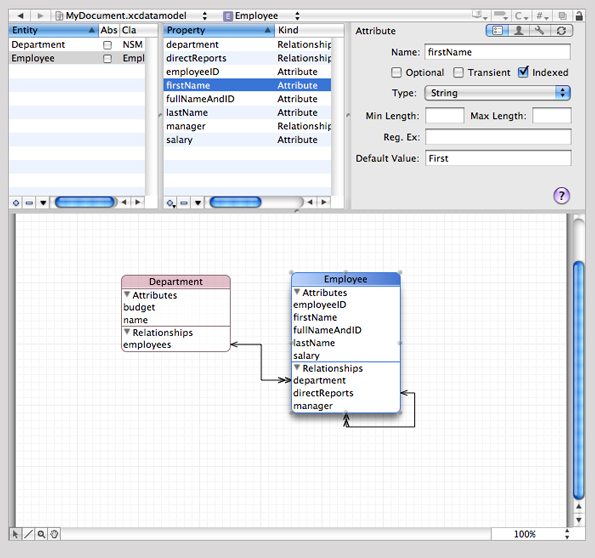 Browser view and diagram view for a class model