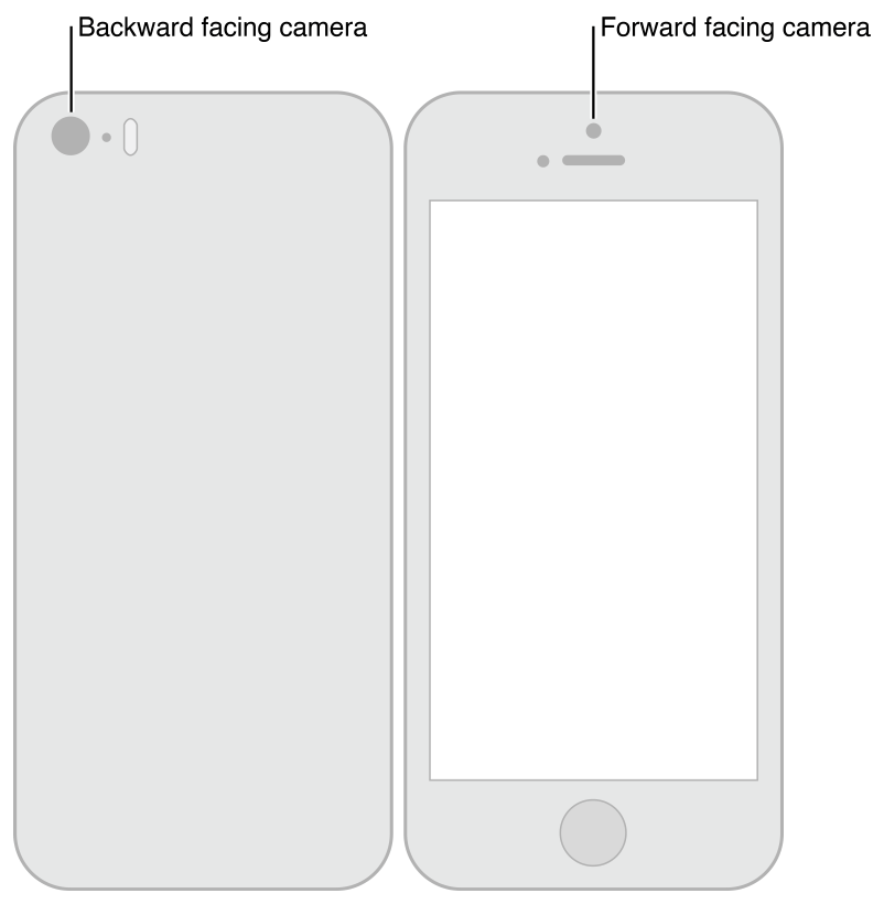 iOS device front and back facing camera positions