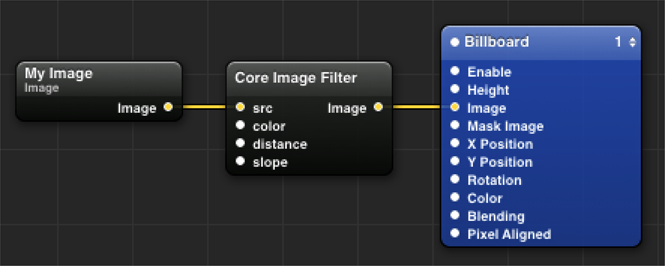 A Quartz Composer composition that tests a kernel routine