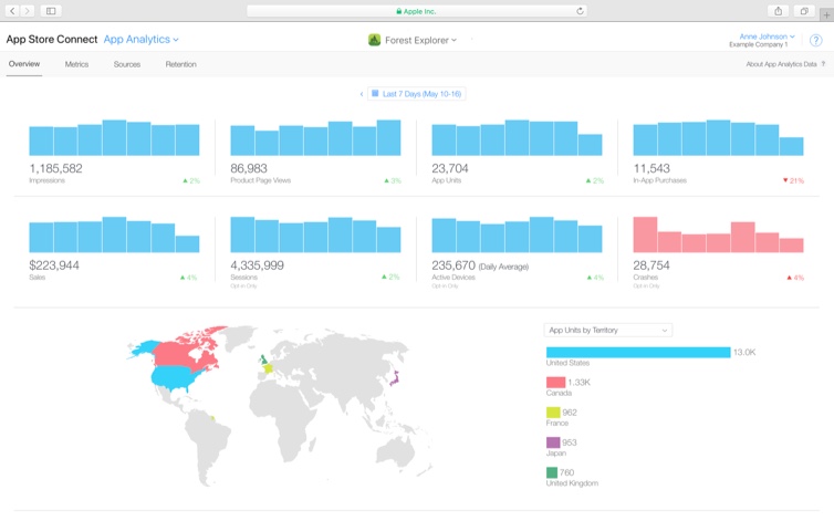 Apple Developer Program 2019 Apple Developer Program 2019