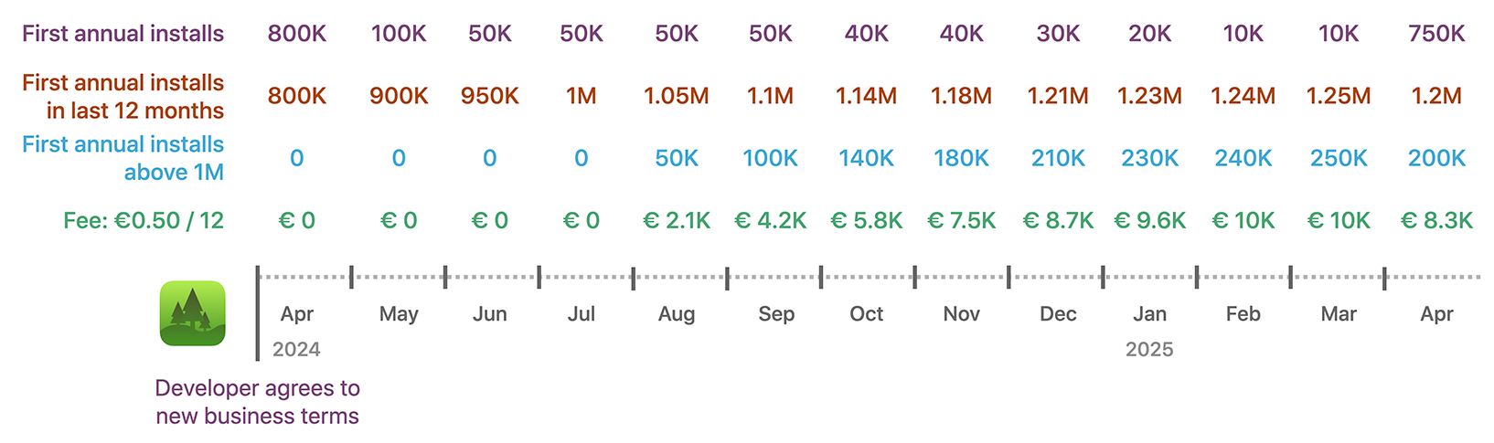 Diagram breaking down the calculation of monthly fees.