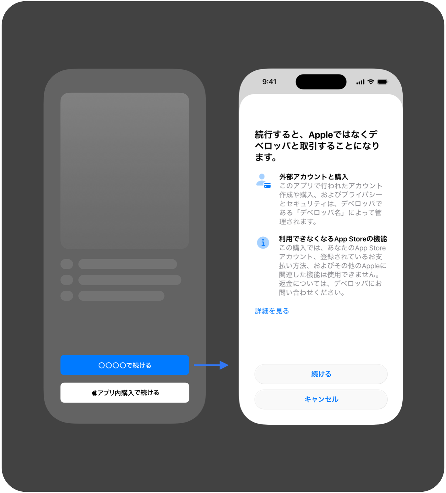 決済フローのステップ4：ユーザーが代替決済プロバイダを介して購入を完了している