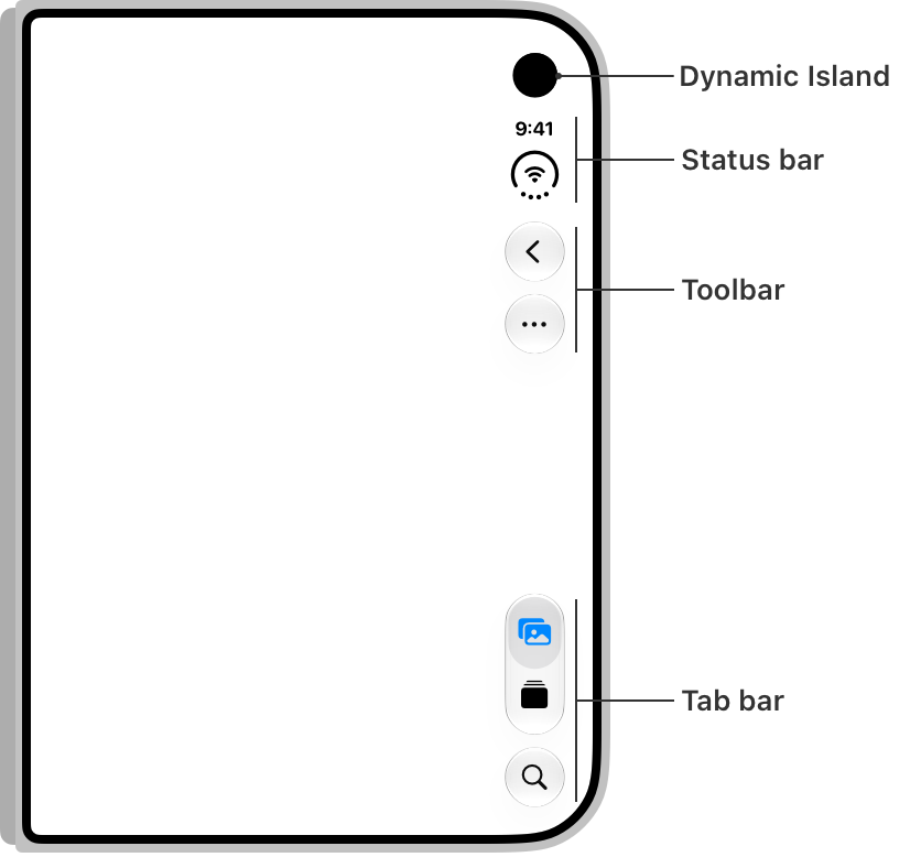 外螢幕右側依序容納 Dynamic Island、status、toolbar 與 tab bar