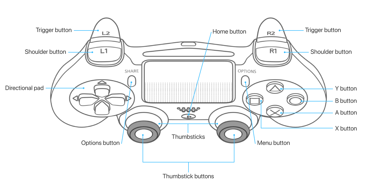Apple Developerが拡張ゲームパッドのボタン配置を説明する既存コントローラーの図。未発表機器の外観ではない