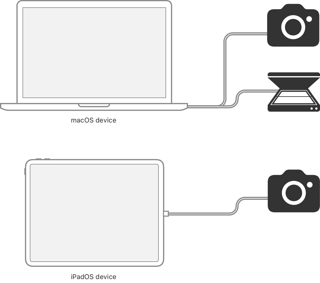 ImageCaptureCore | Apple Developer Documentation